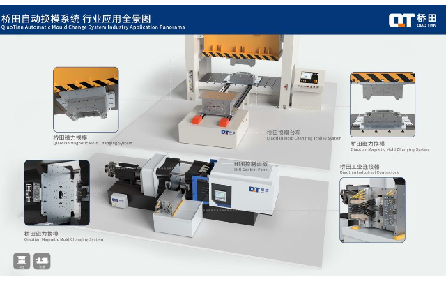 CHINAPLAS | Chinaplas: more efficient, safer, smarter!